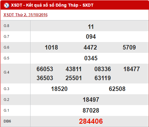Phân tích kết quả XSDT hôm nay thứ 2 ngày 07/11/2016
