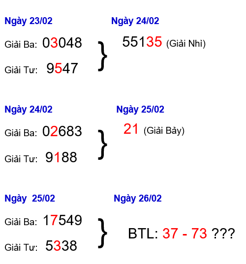 du doan xo so bach thu ngày 26/02