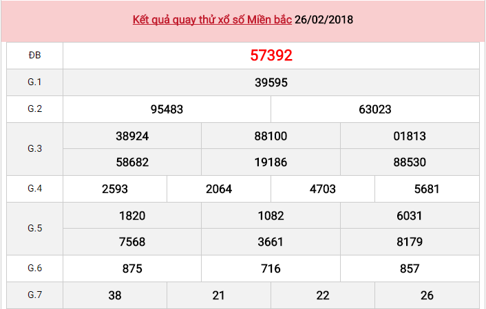 Ket qua xo so mien bac. 17 / 5.000 Kết quả dịch kết quả bản dịch фон кремовый.