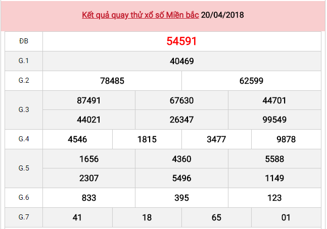 quay thu ket qua xo so mien bac ngày 20/04/2018