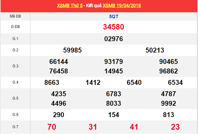 du doan xo so 24 mien bac ngày 20/04/2018