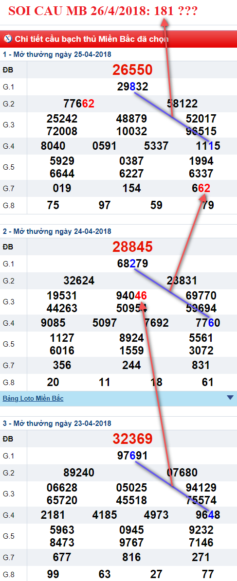 soi cau mb 26/4/2018 anh thumb