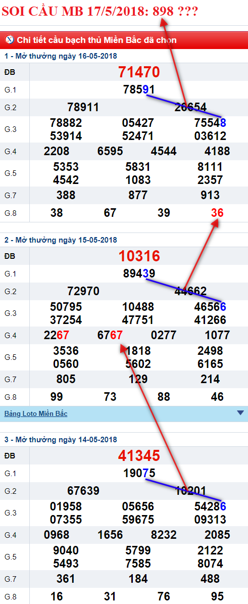 soi cau mb 17/5/2018 hinh anh soi cau mb 17/5/2018 hinh anh