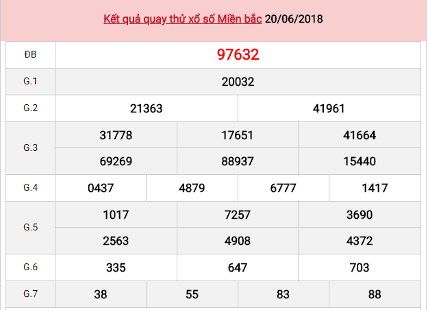 quay thử kết quả xổ số miền bắc ngày 20/06/2018