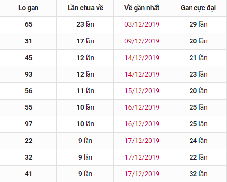 XS Miền Bắc thứ 6 phan-tich-thong-ke-XSMB-thu-6