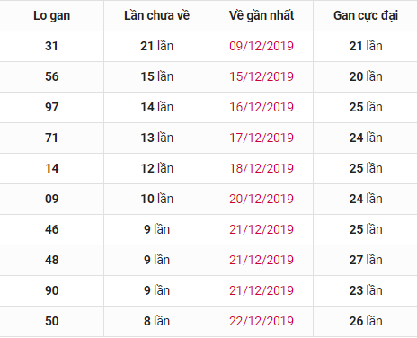 Phân tích thống kê XSMB phan-tich-thong-ke-XSMB-thu-3