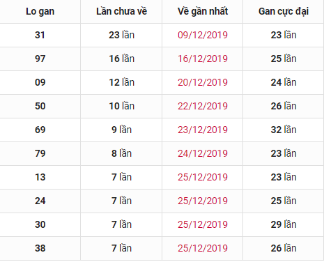 phân tích xổ số MB phan-tich-thong-ke-XSMB-thu-5-ngay-02-01