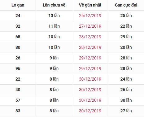 phân tích xổ số MB phan-tich-thong-ke-XSMB-thu-4