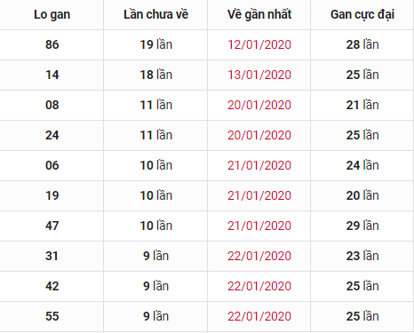 Phân tích thống kê XSMB phan-tich-thong-ke-XSMB-thu-4