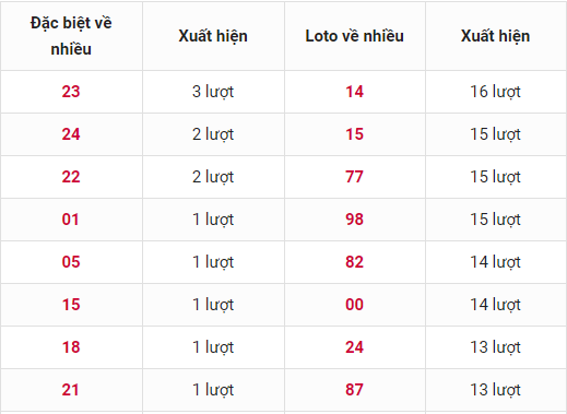 thống kê XSMB thong-ke-xsmb-loto-ve-nhieu