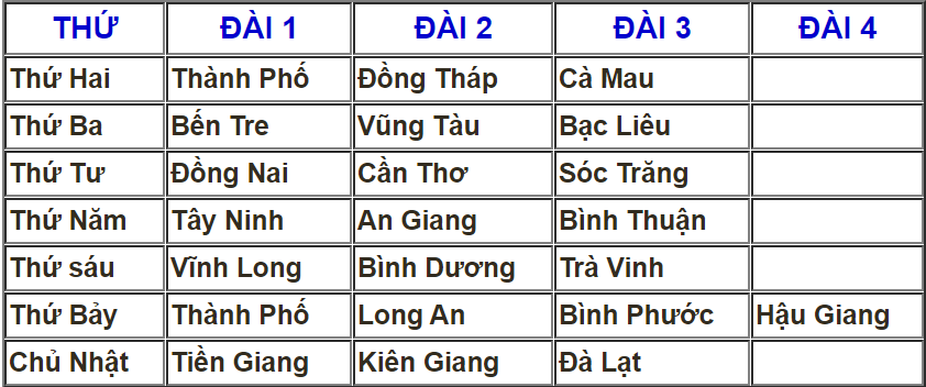 Lịch quay thưởng XSMN lich-quay-thuong-xo-so-mien-nam