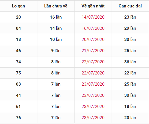 thong ke lo gan xsmb thong ke lo -gan xsmb