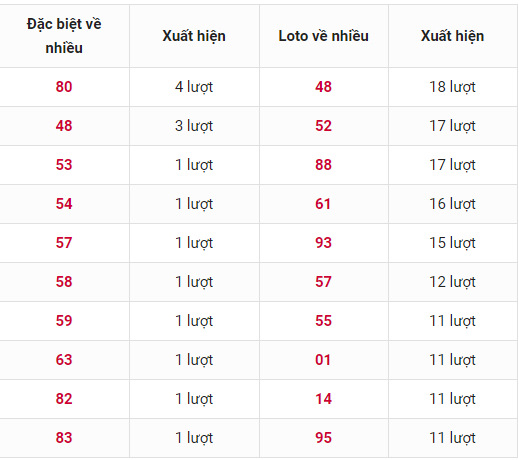 thong ke loto ve nhieu xsmb thong ke loto ve nhieu xsmb