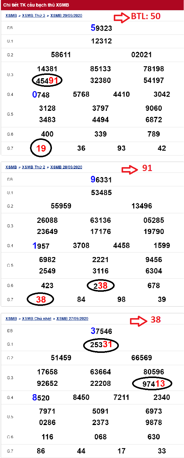 Soi cầu Bạch Thủ Lô miền Bắc thứ 3 ngày 29/09/2020