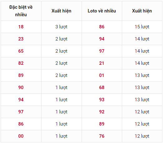 thong ke loto ve nhieu xsmb thong ke loto ve nhieu xsmb