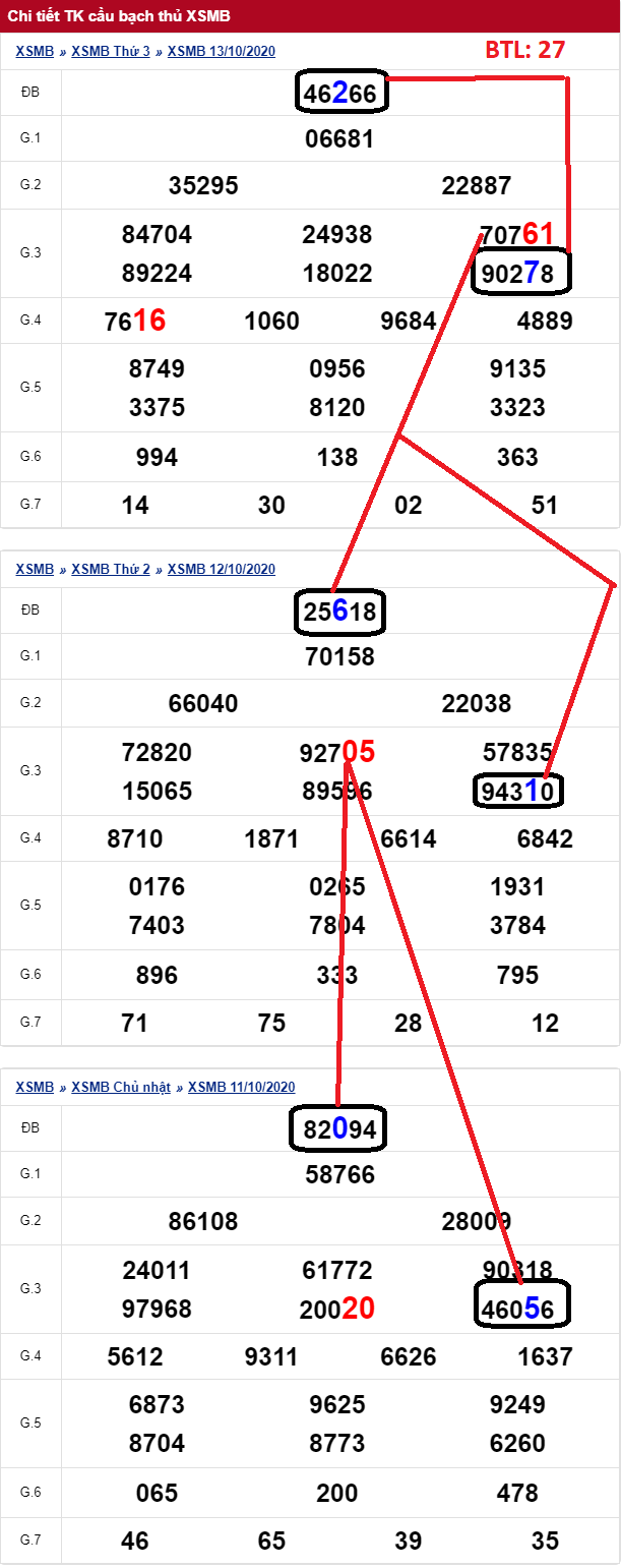 soi cầu bạch thủ lô thứ 4 ngày 14/10/2020