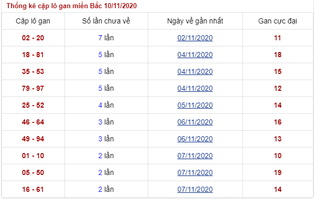 soi lô gan thứ 3 ngày 10/11/2020