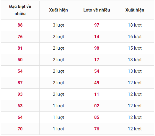 thong ke loto ve nhieu xsmb thong ke loto ve nhieu xsmb