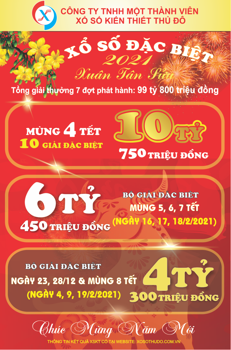cơ cấu giải thưởng tết 2021