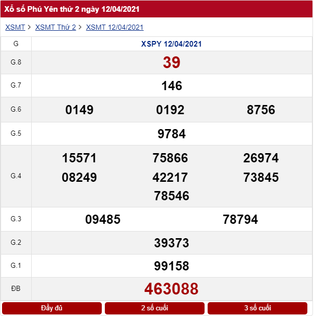 KQXSPY ngày 12/04/2021