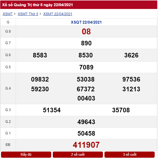 Kết Quả XSQT ngày 22/04/2021