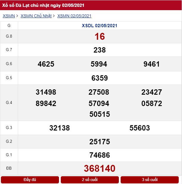 Kết quả xổ số Đà Lạt ngày 02/05//2021