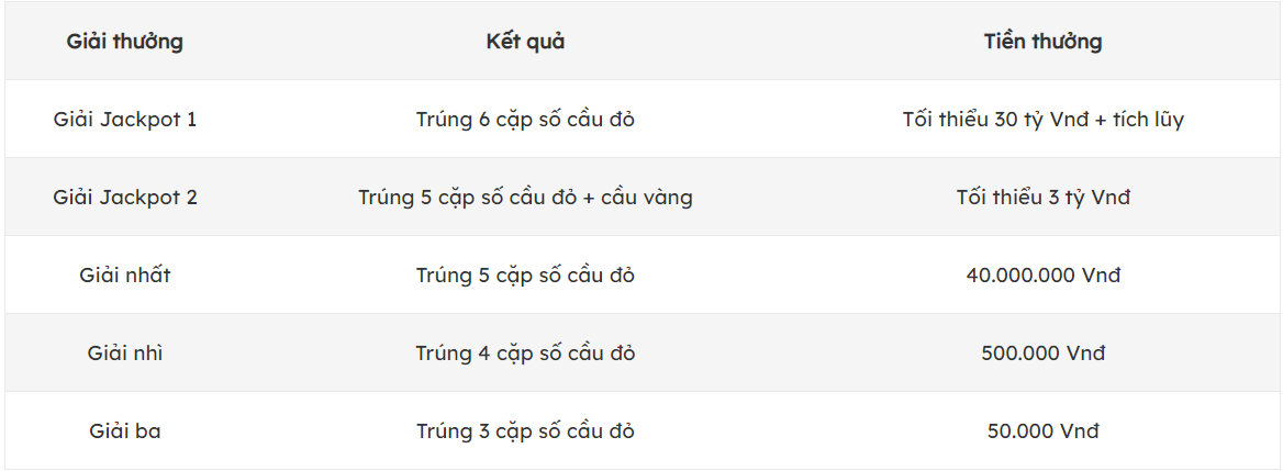dò vé số vietlott mega 6/55