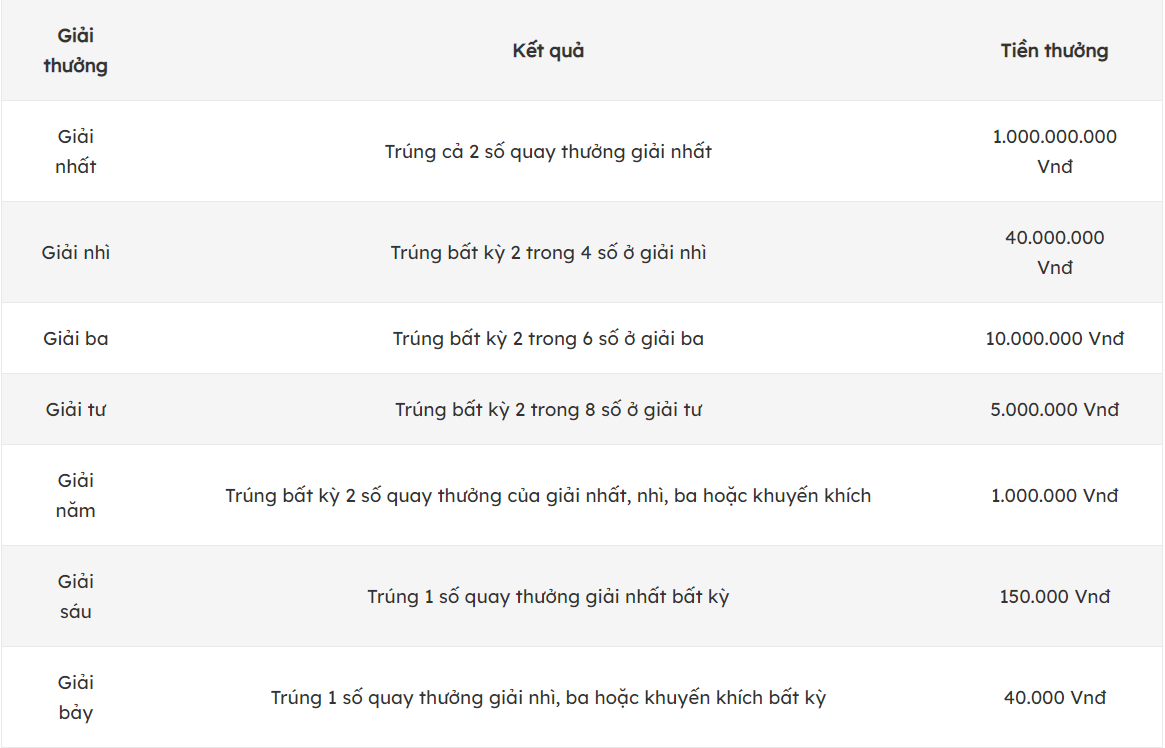 dò vé số vietlott mega 3d