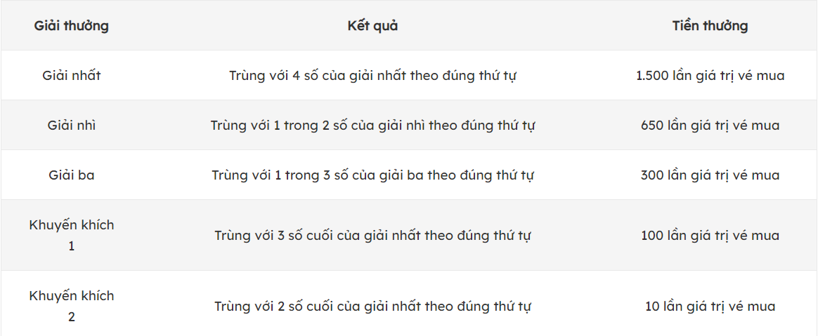 dò vé số vietlott mega 4d