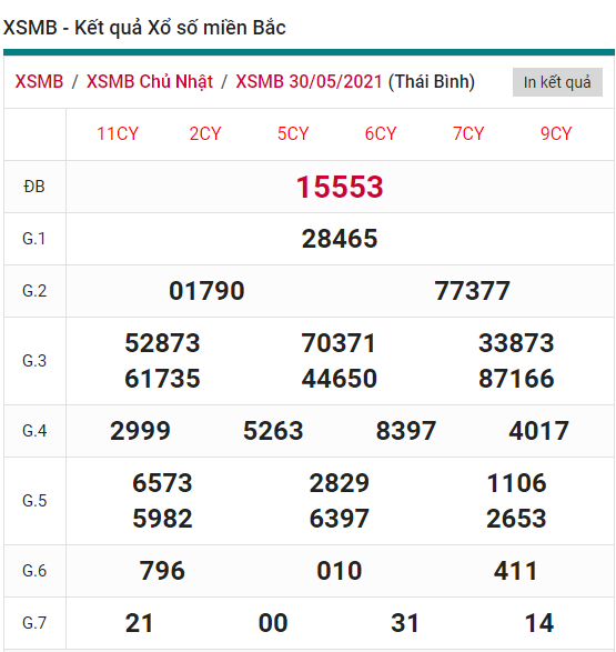 KQXSMB thu 2 KQXSMB thu 2