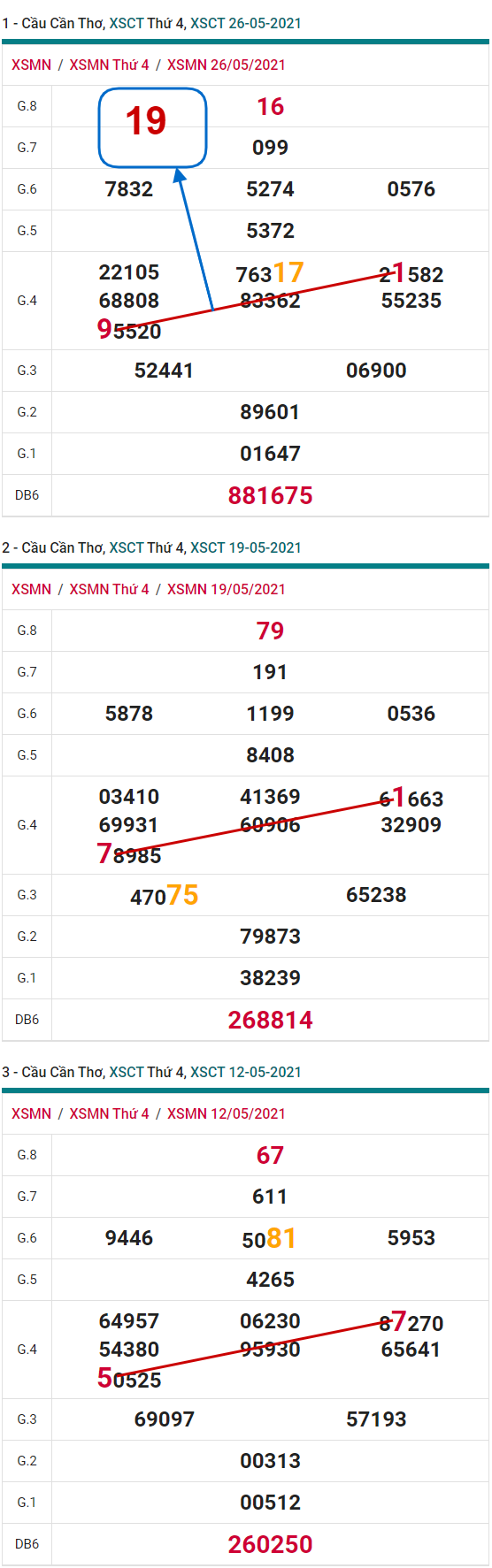XSCT thu 4 XSCT thu 4