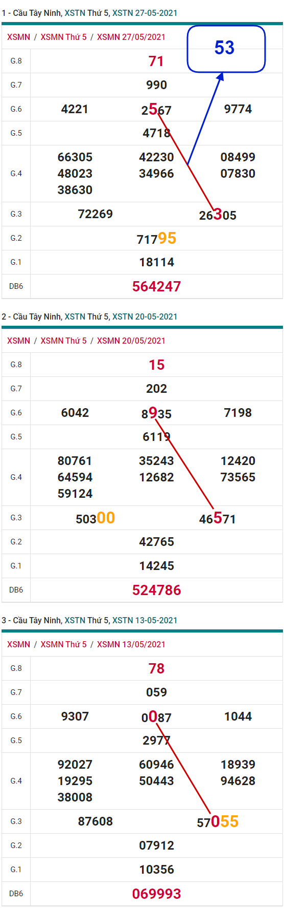 XSTN thu 5 XSTN thu 5