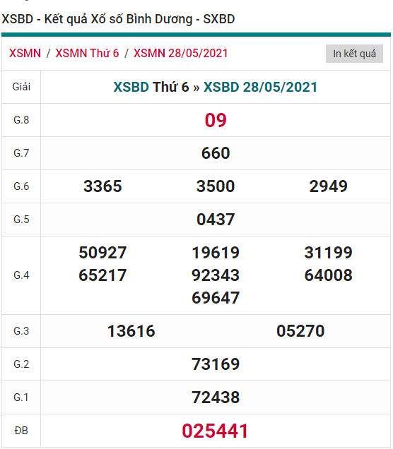 kQXSBD thu 6 kQXSBD thu 6