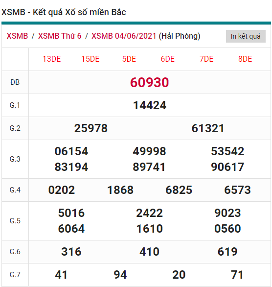 KQXSMB KQXSMB