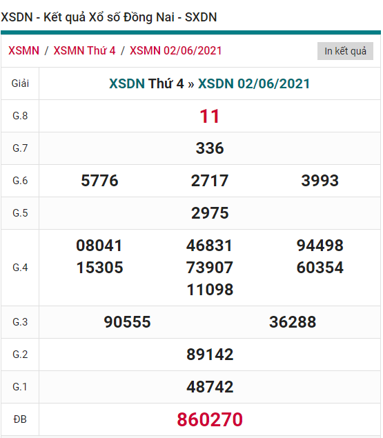ket qua XSDN thu 4 ket qua XSDN thu 4