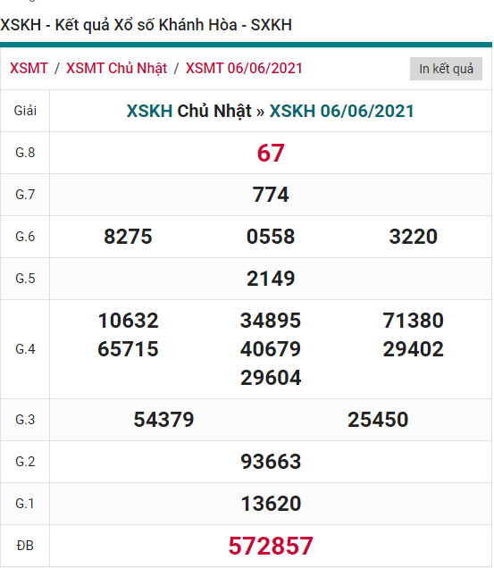 thong ke KQXSMT thu 4 thong ke KQXSMT thu 4