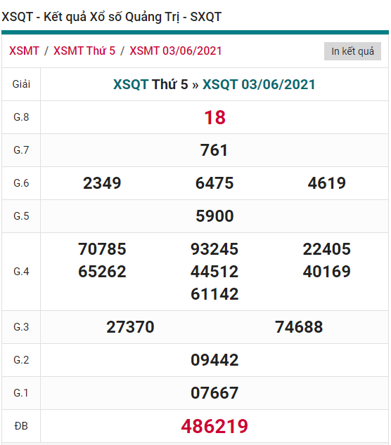 KQXSMT thu 5 KQ XSMT thu 5