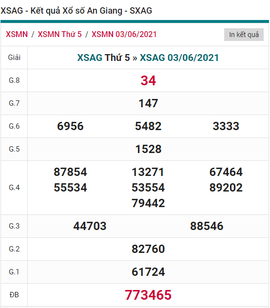 KQXSAG KQXSAG