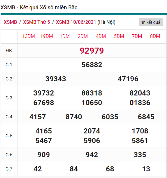 KQXSMB thu 6 KQXSMB thu 6