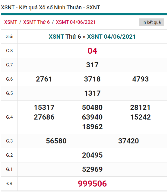 XSNT thu 6 XSNT thu 6