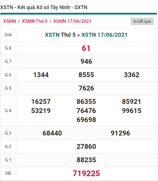 KQXSTN