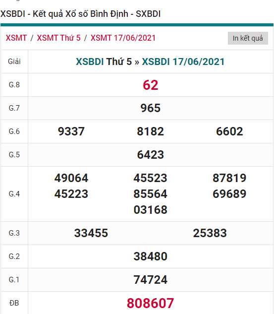 KQXSMT thu 5 KQ XSMT thu 5