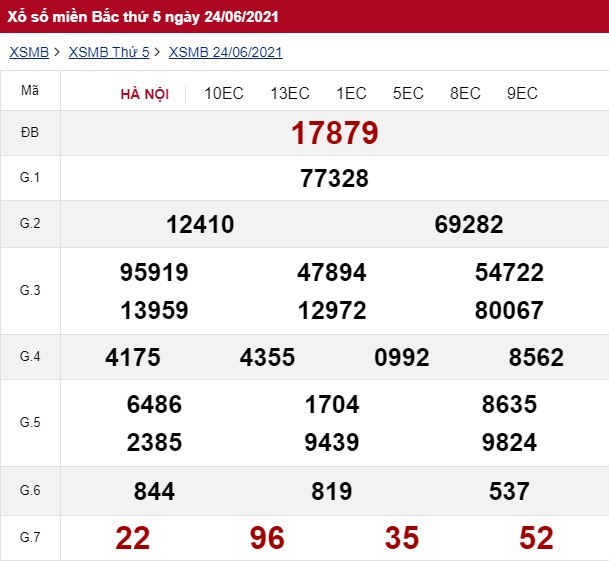 Xổ số miền Bắc ngày 24/06/2021