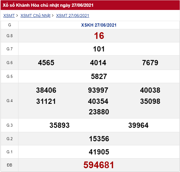 Kết quả XSKH ngày 27/06/2021