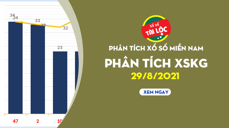 Thống kê XSKG 29/8/2021 : Phân tích xổ số Kiên Giang hôm nay 29/8/2021