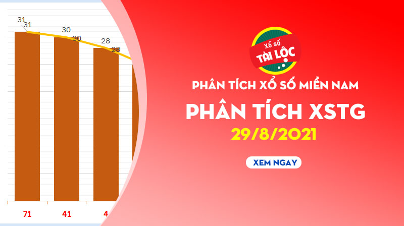 Thống kê XSTG 29/8/2021 : Phân tích xổ số Tiền Giang hôm nay 29/8/2021
