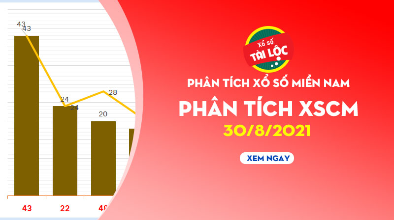 Thống kê XSCM 30/8/2021 : Phân tích xổ số Cà Mau hôm nay 30/8/2021