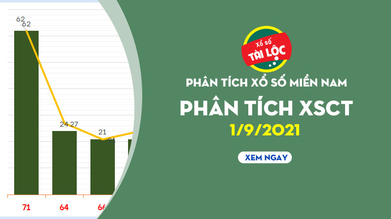 Thống kê XSCT 1/9/2021 : Phân tích xổ số Cần Thơ hôm nay 1/9/2021