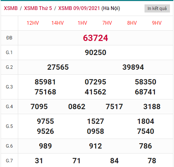 KQXSMB thu 6 KQXSMB thu 6