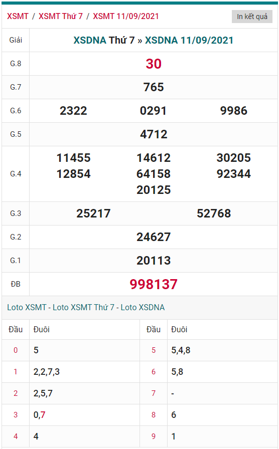 phan tich xsdna thu 4 - tham khao xs da nang ngay 15/9